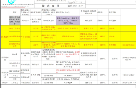 Water Treatment Control Plan 2