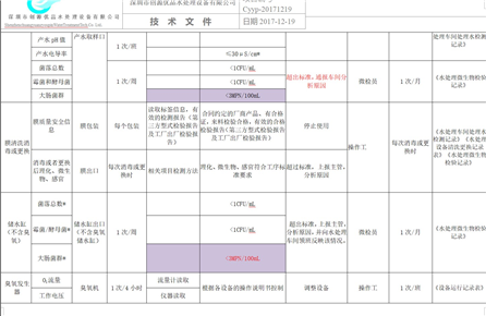 Water Treatment Control Plan 3
